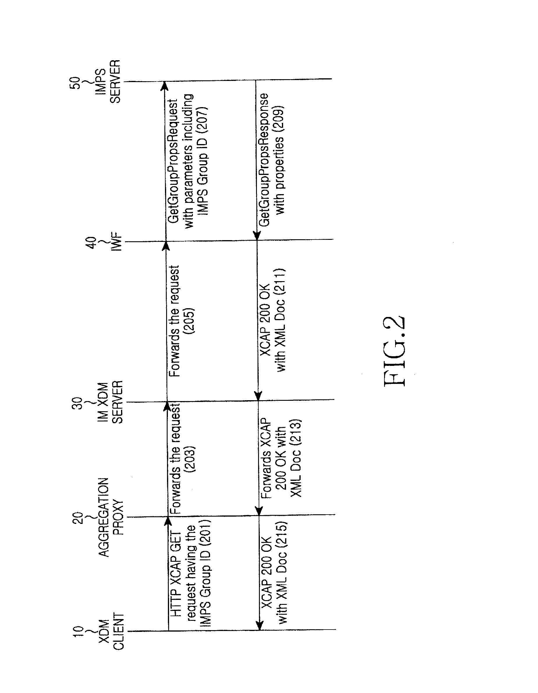 Group management method and system in interworking system of imps system and simple im system