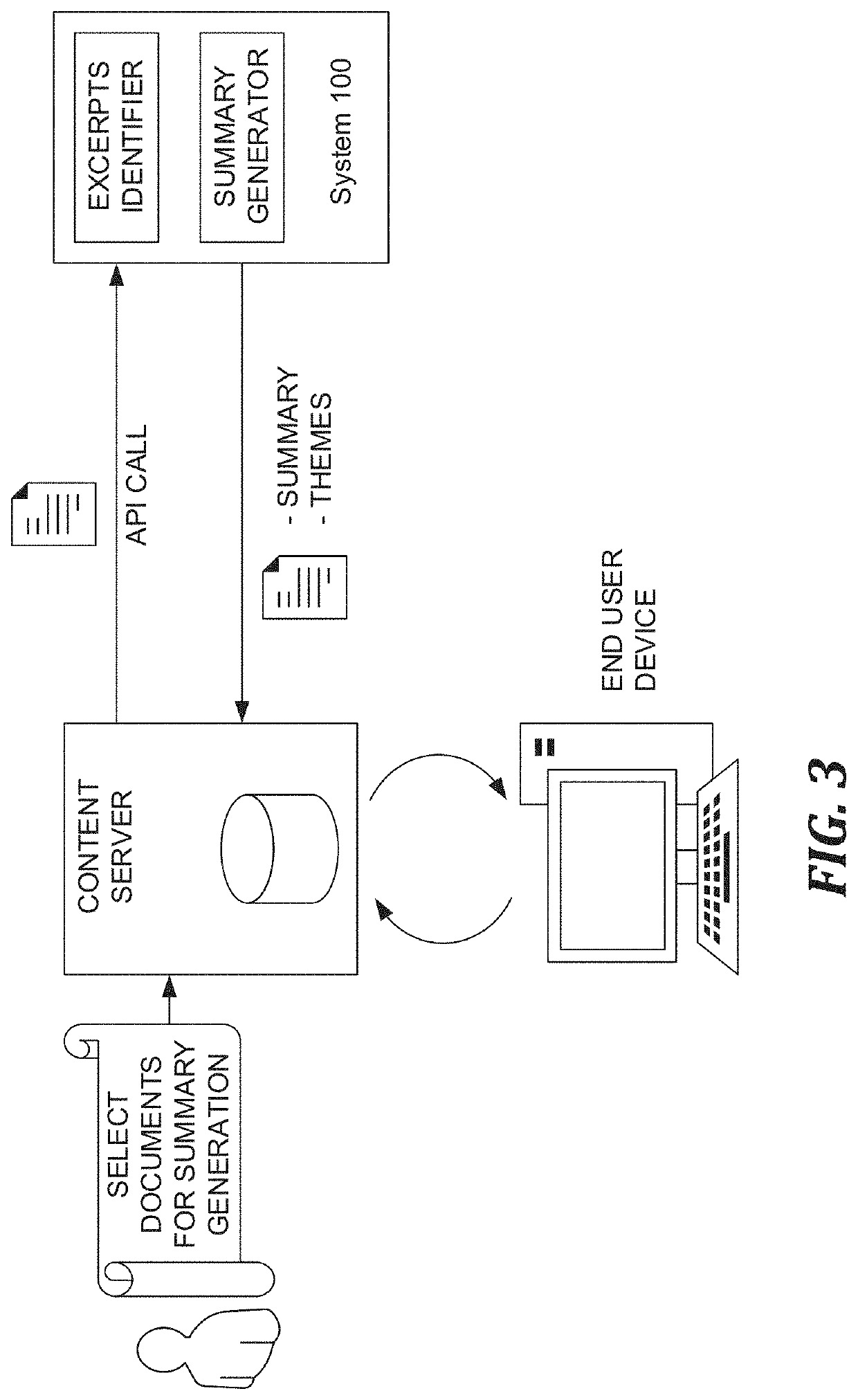 Method and system for providing a summary of textual content