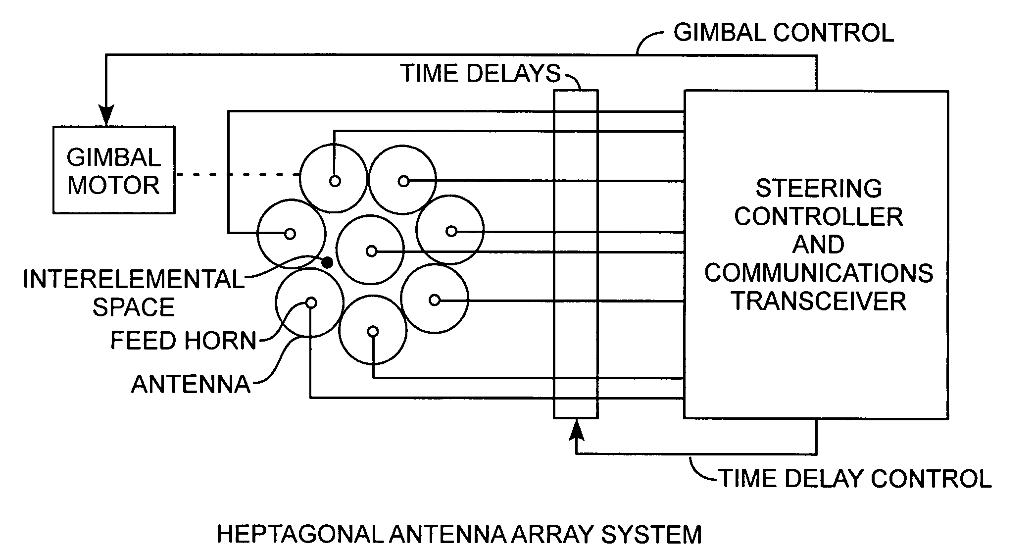 Heptagonal antenna array system