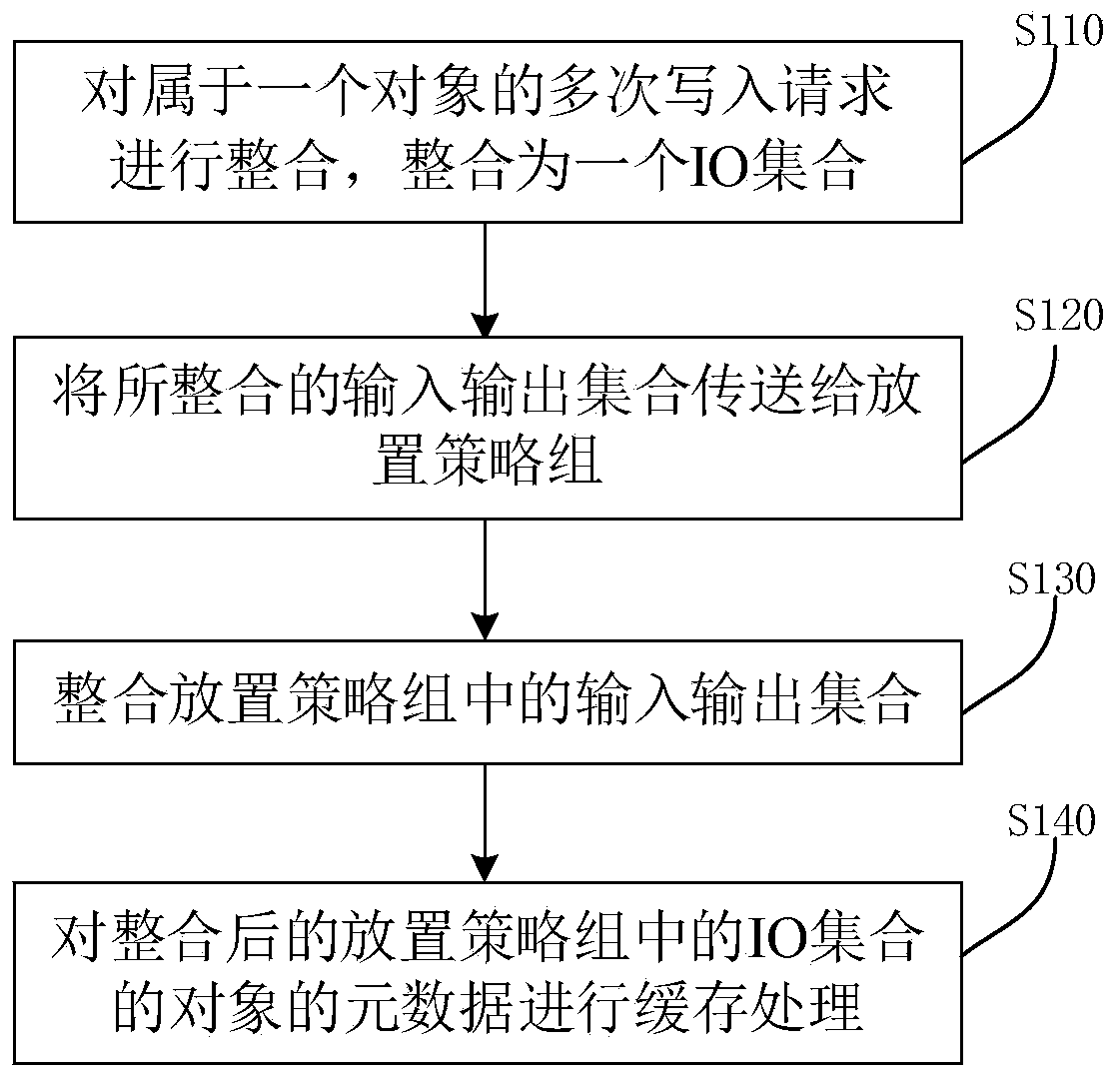 Caching method, system and device for small block input and storable medium