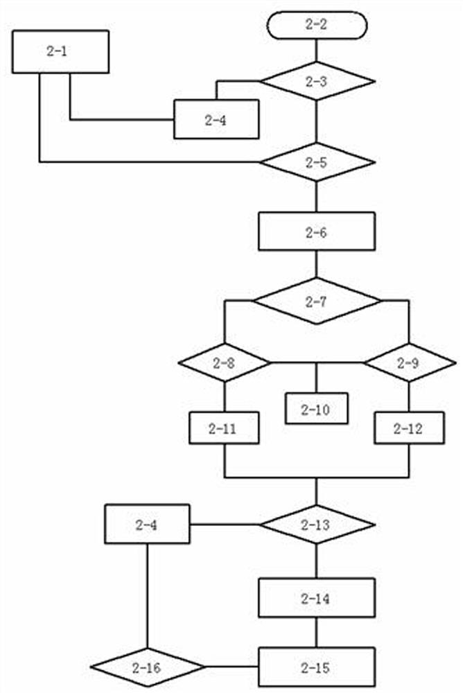 Full-intelligent dynamic yaw control system