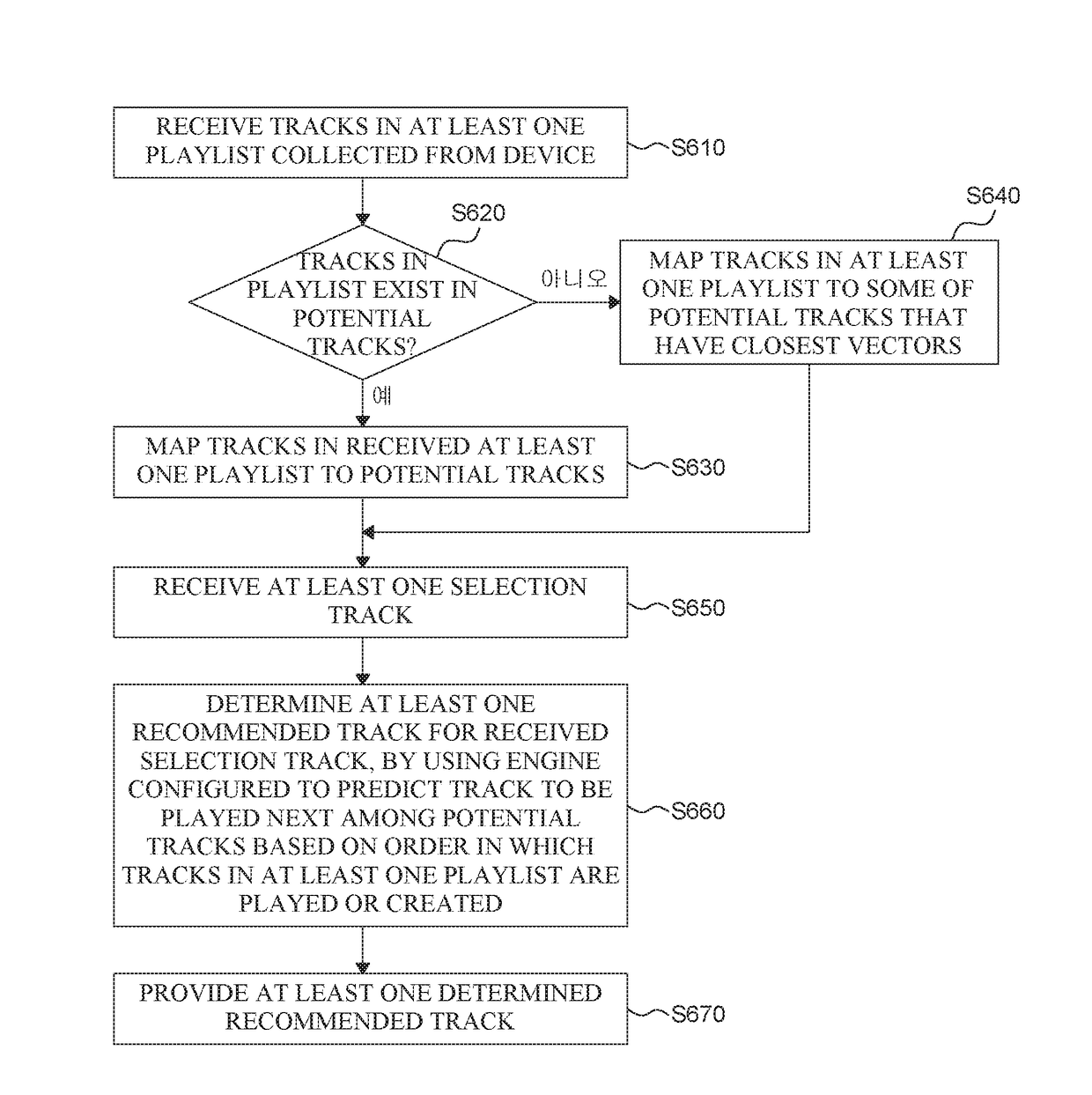 Method for recommending musing in playlist and apparatus using the same