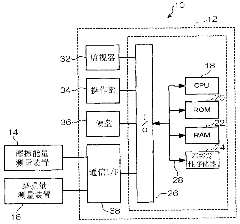 Tire rubber index calculating method, device, and program