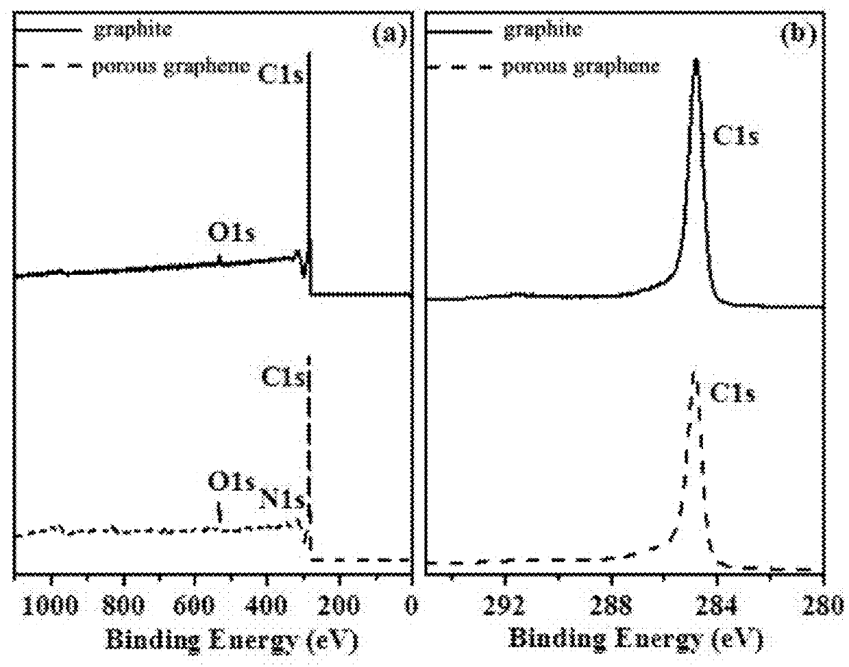Porous graphene, graphene quantum dot and green preparation method for porous graphene and graphene quantum dot