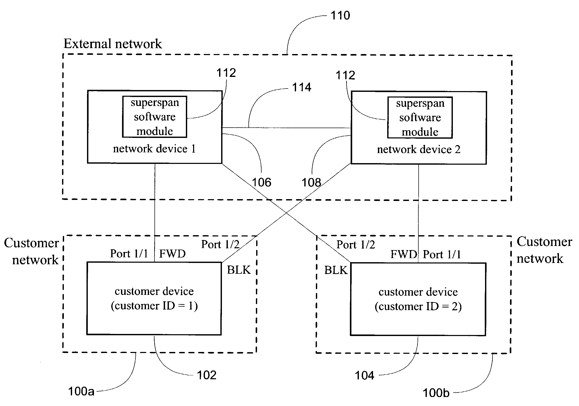 System and method for implementation of layer 2 redundancy protocols across multiple networks