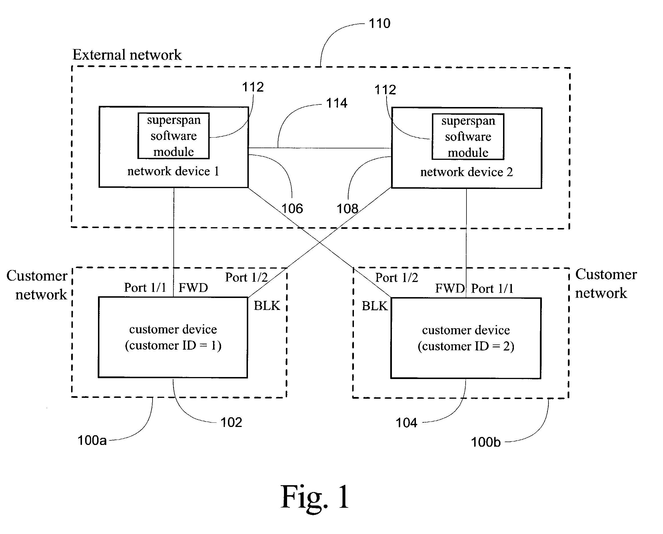 System and method for implementation of layer 2 redundancy protocols across multiple networks