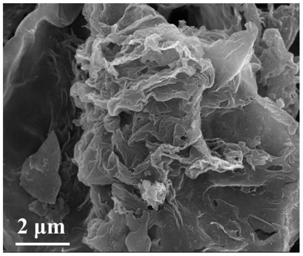 Preparation method of three-dimensional boron-nitrogen co-doped layered carbon for water system high-voltage supercapacitor