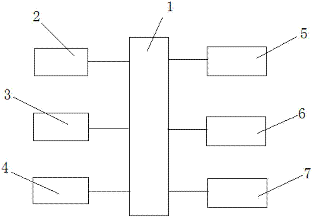 Automobile driver wine-state detecting system and method