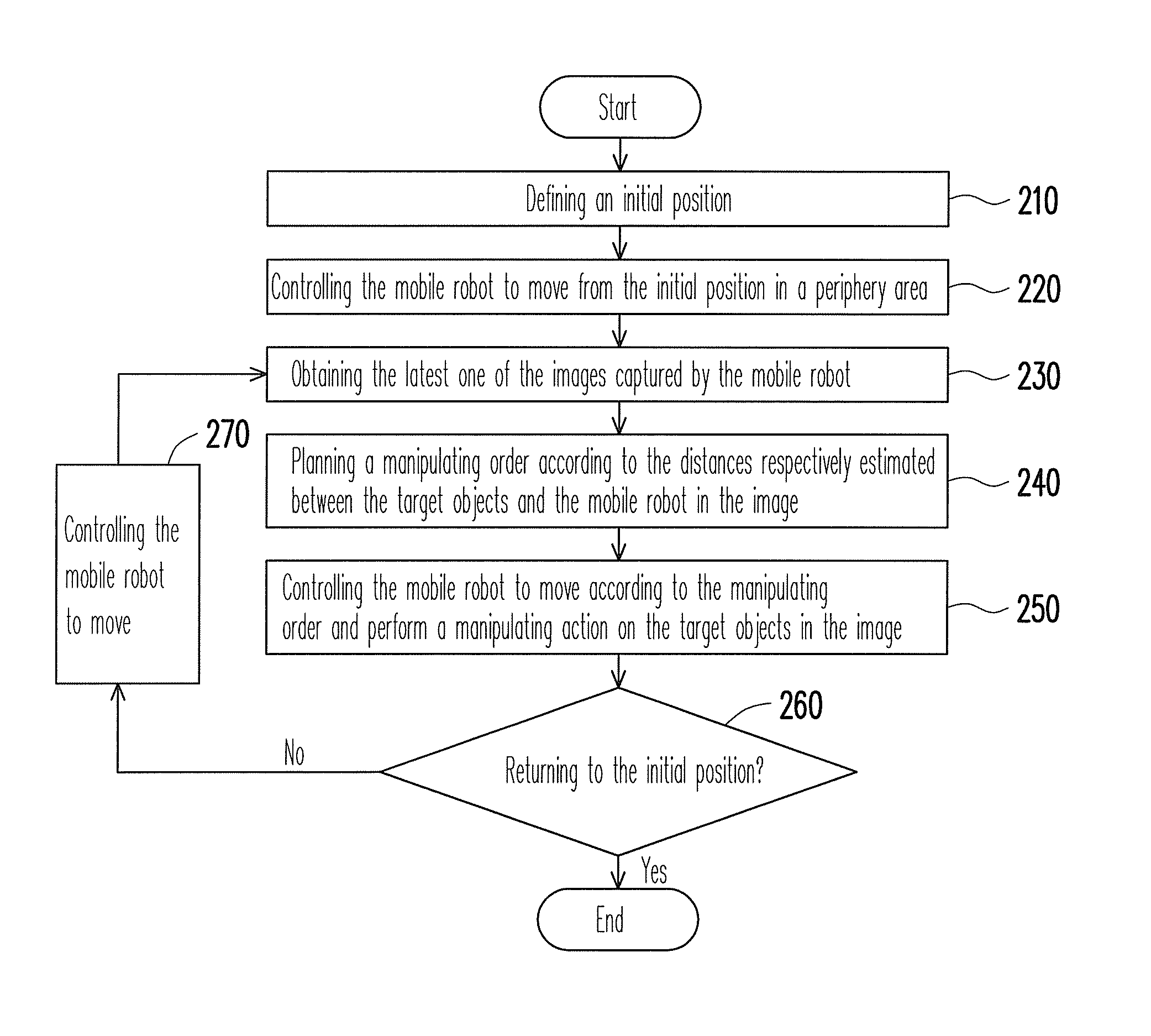 Mobile robot and path planning method thereof for manipulating target objects