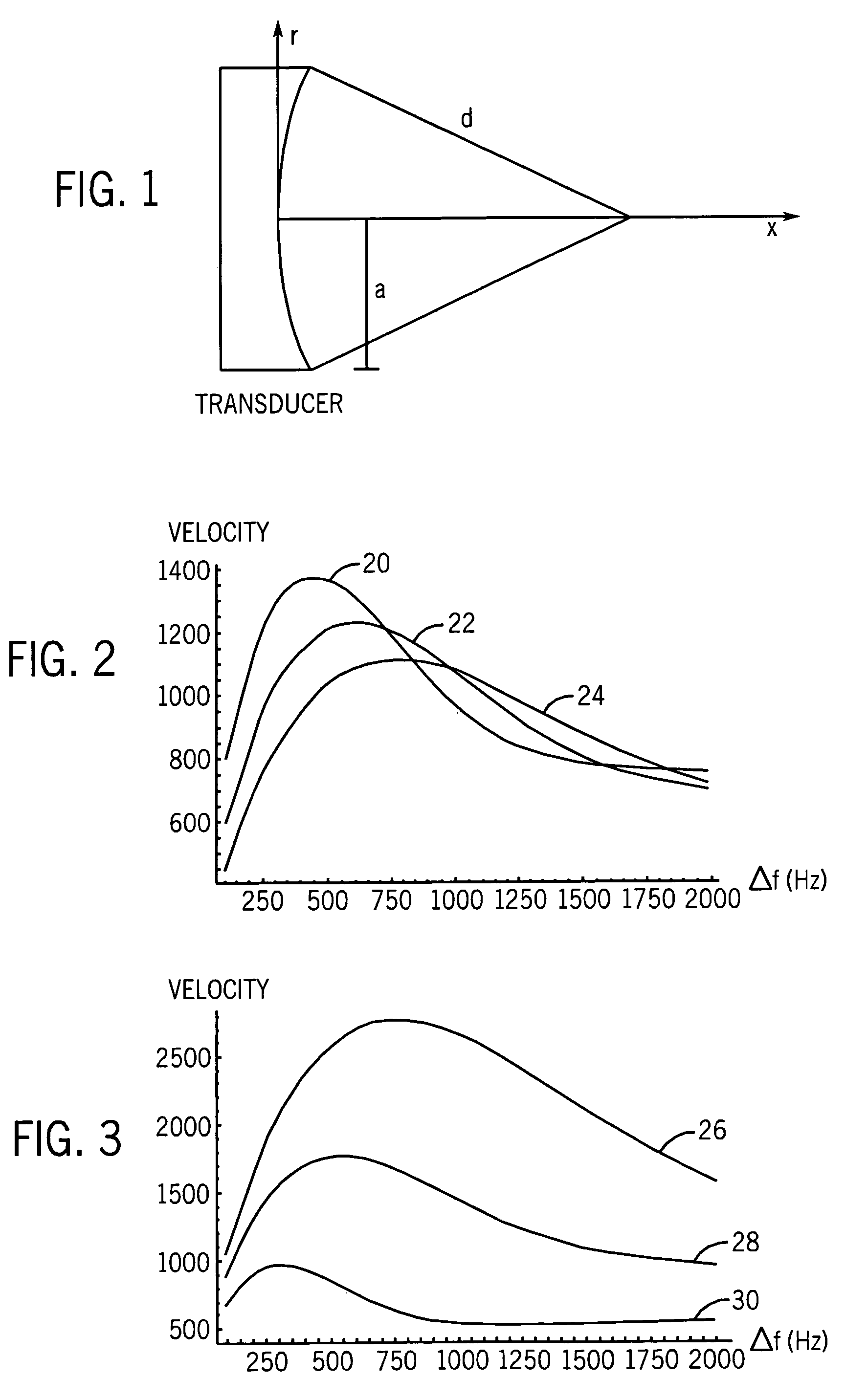 Method and apparatus for shear property characterization from resonance induced by oscillatory radiation force