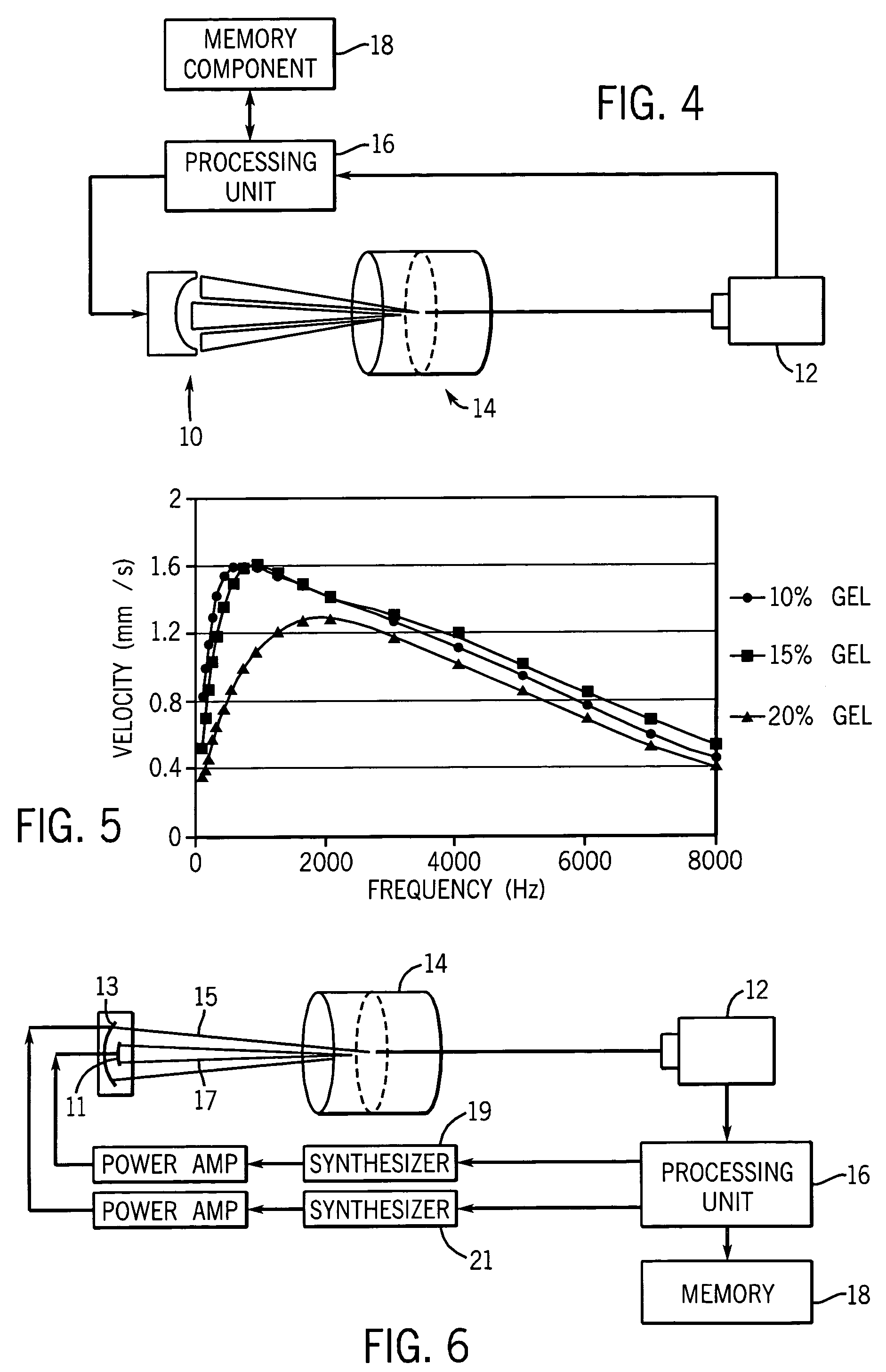 Method and apparatus for shear property characterization from resonance induced by oscillatory radiation force