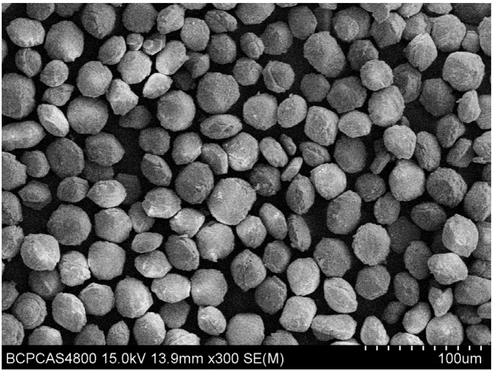 Preparation method of manganese-doped fluoride luminescent material controllable in morphology and particle size