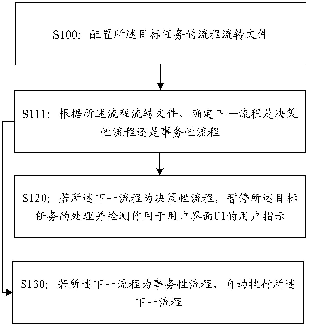 Task processing method and device, electronic device and storage medium