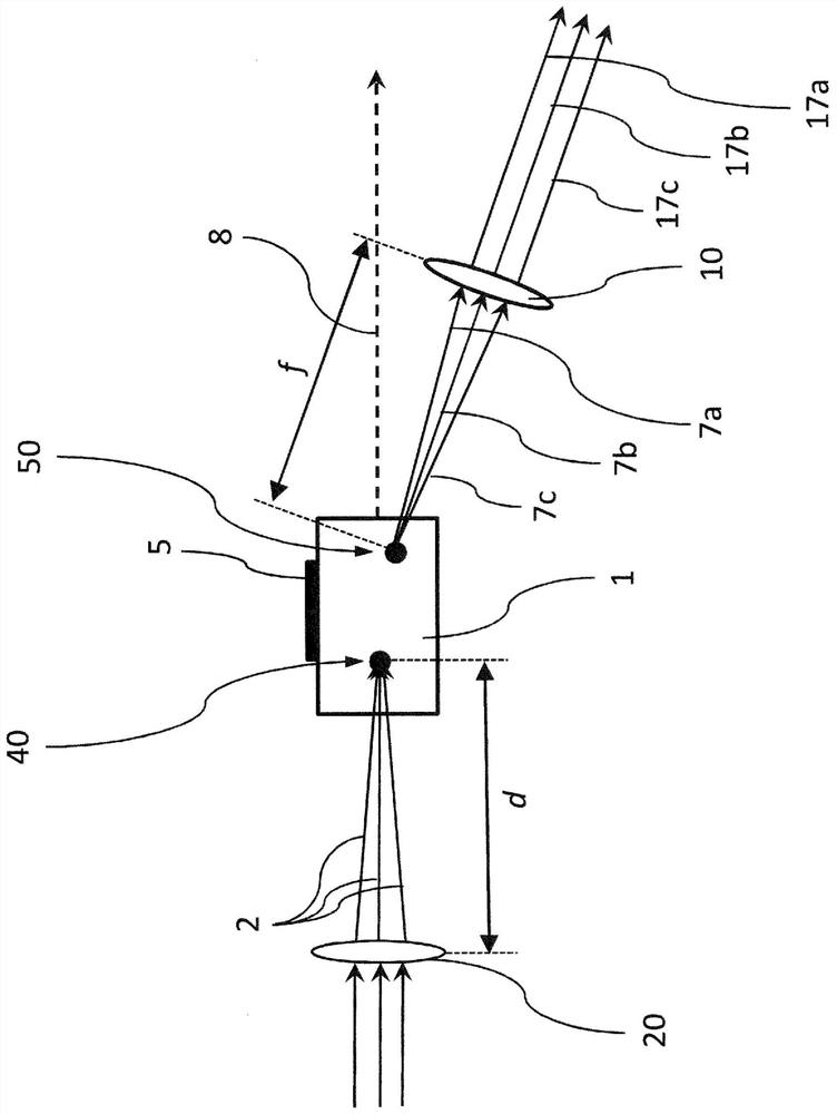 Acousto-optical device and method