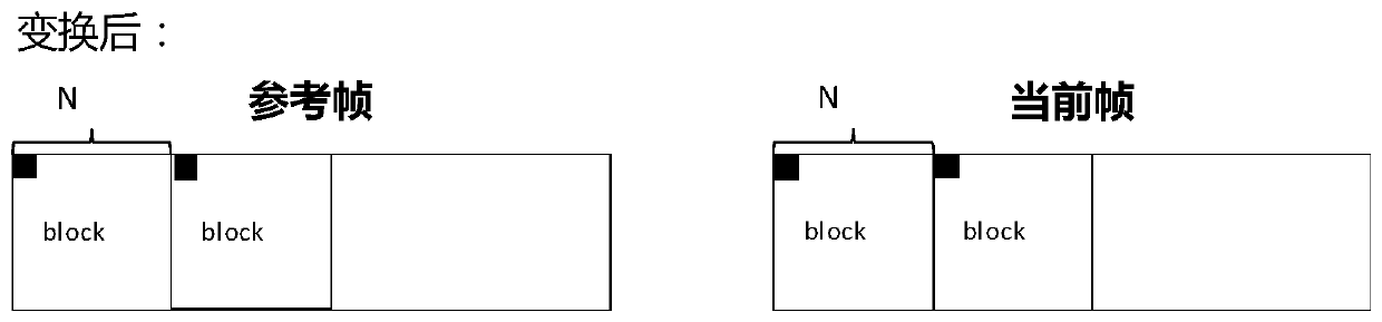 Compensation table compression method, display manufacturing equipment and device with storage function