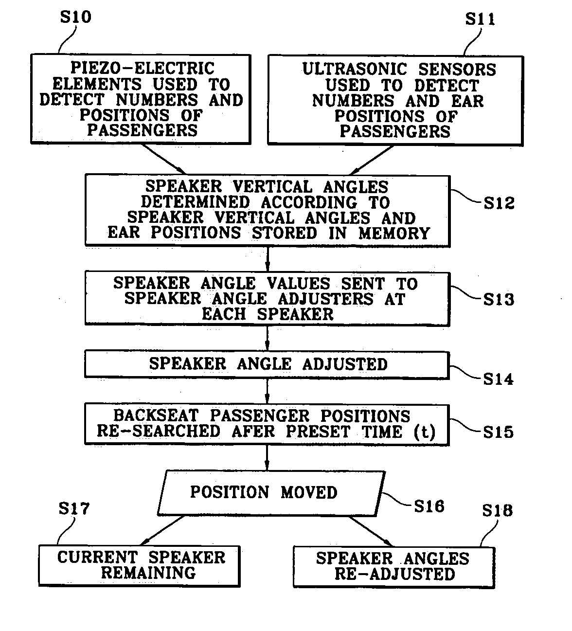 Method of improving speaker sound quality in vehicle by controlling speaker angle