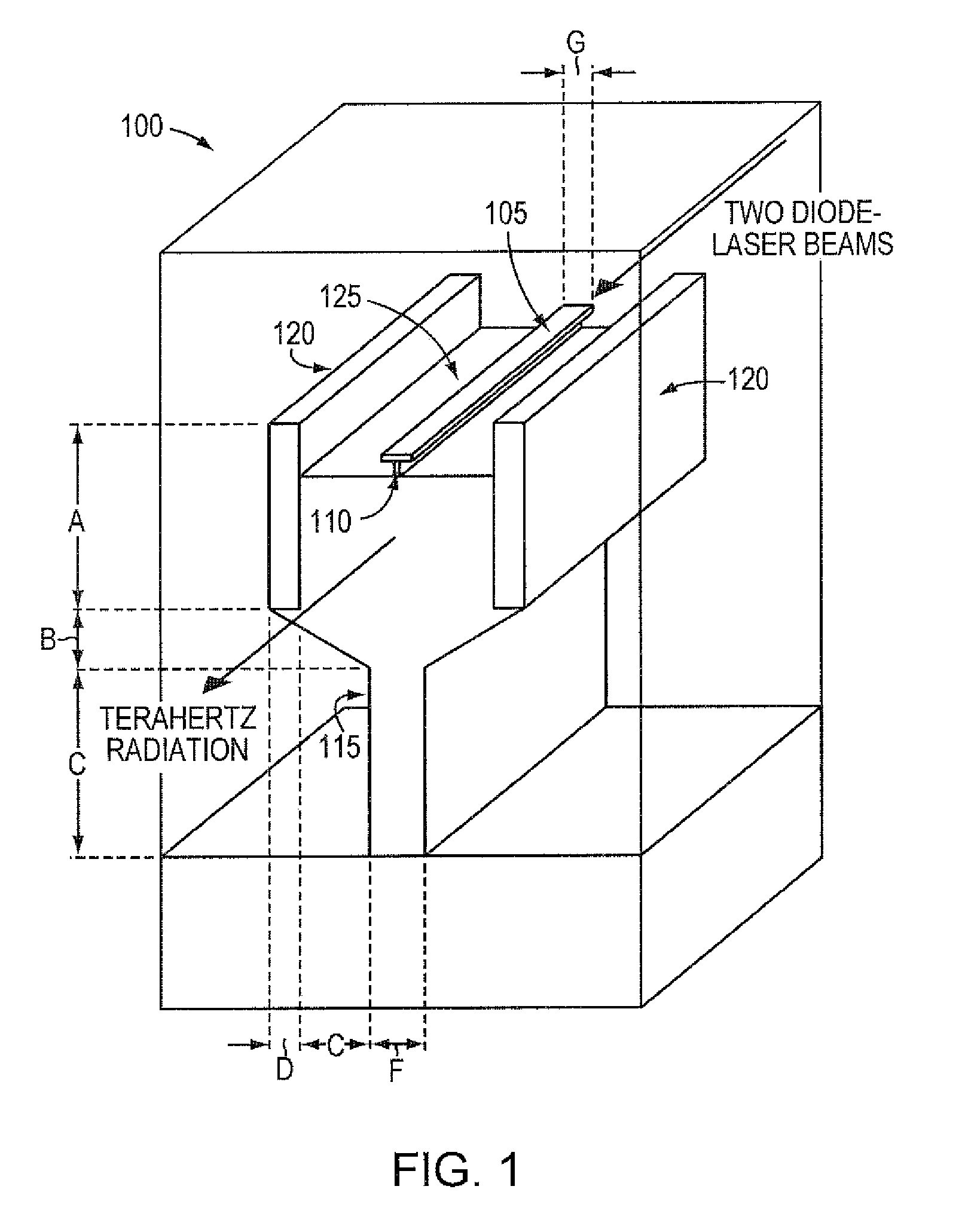 Low loss terahertz waveguides, and terahertz generation with nonlinear optical systems