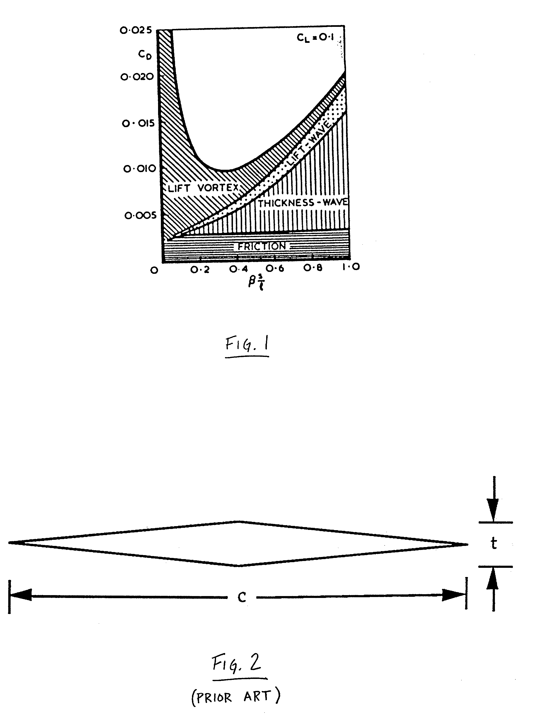 Leading edge channel for enhancement of lift/drag ratio and reduction of sonic boom