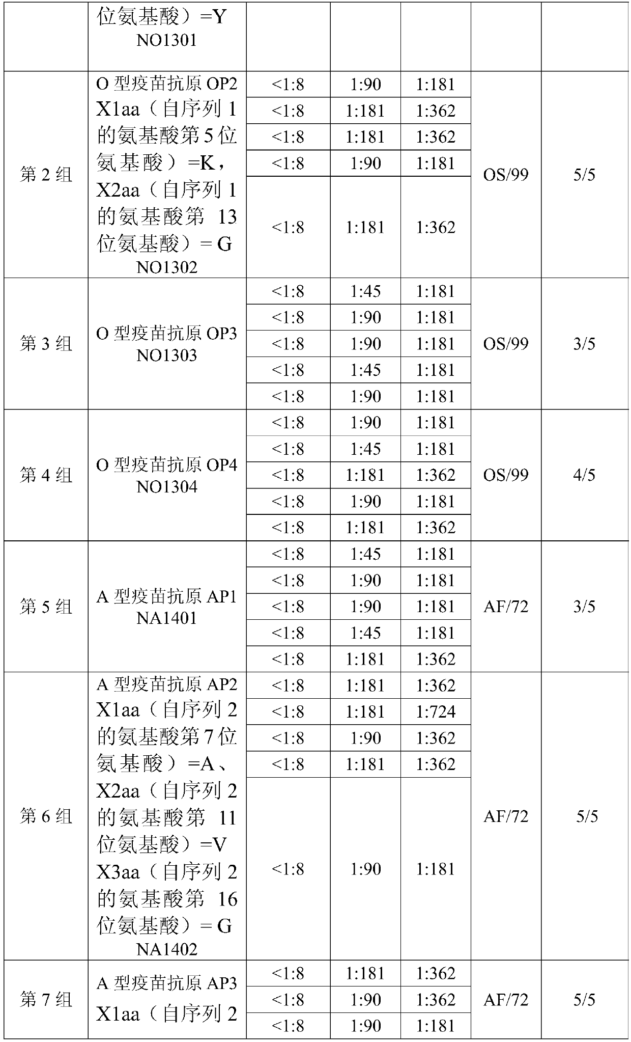 O-type and a-type bivalent synthetic peptide vaccines for bovine foot-and-mouth disease and their preparation methods and applications