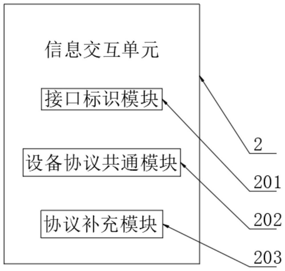 Process engine system for rapidly constructing process