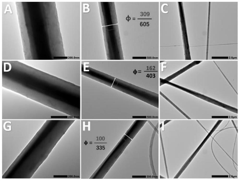 A kind of preparation method of core-shell structure micro-nano fiber