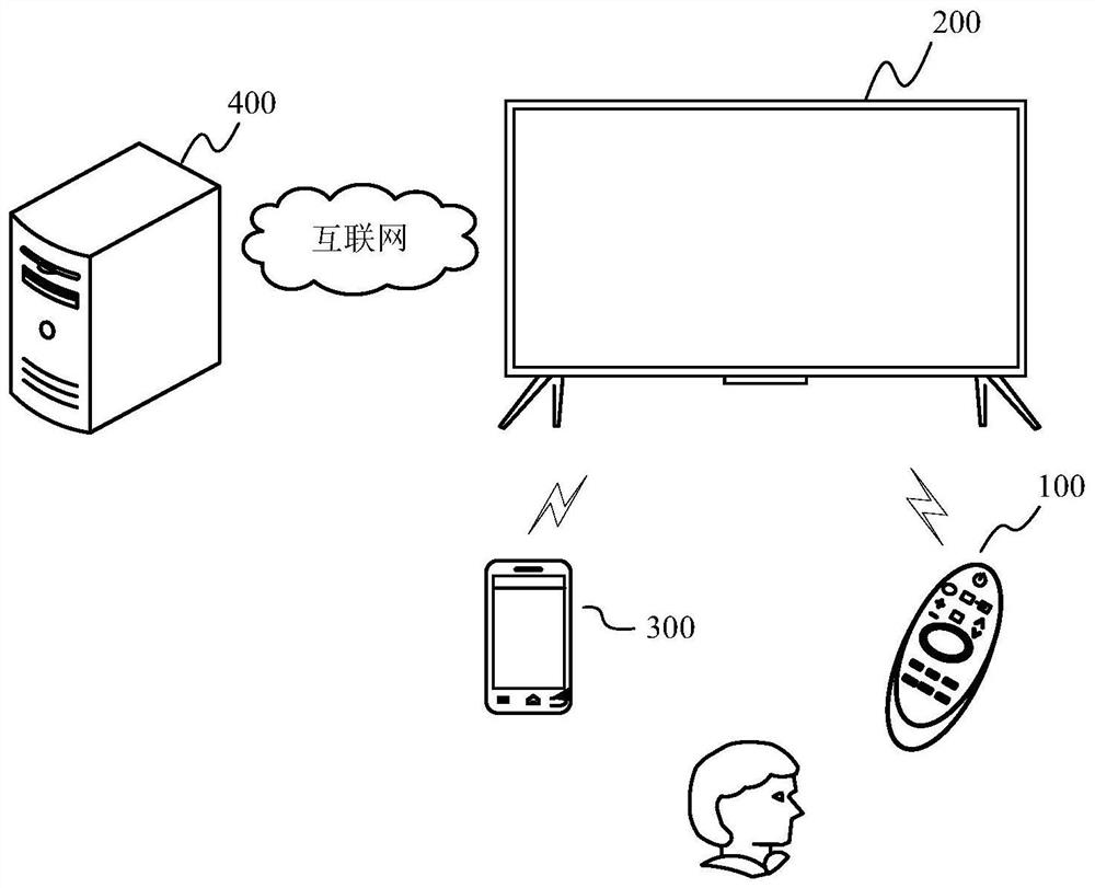 HDMI interface control method and display device