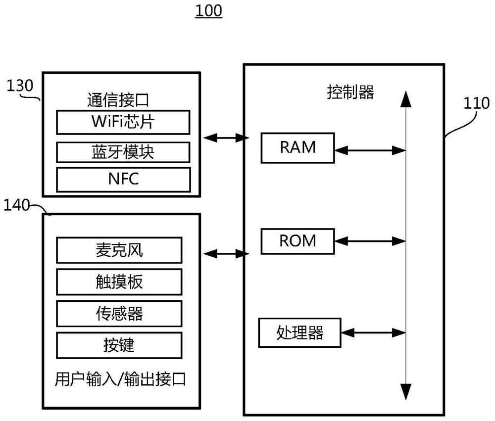 HDMI interface control method and display device