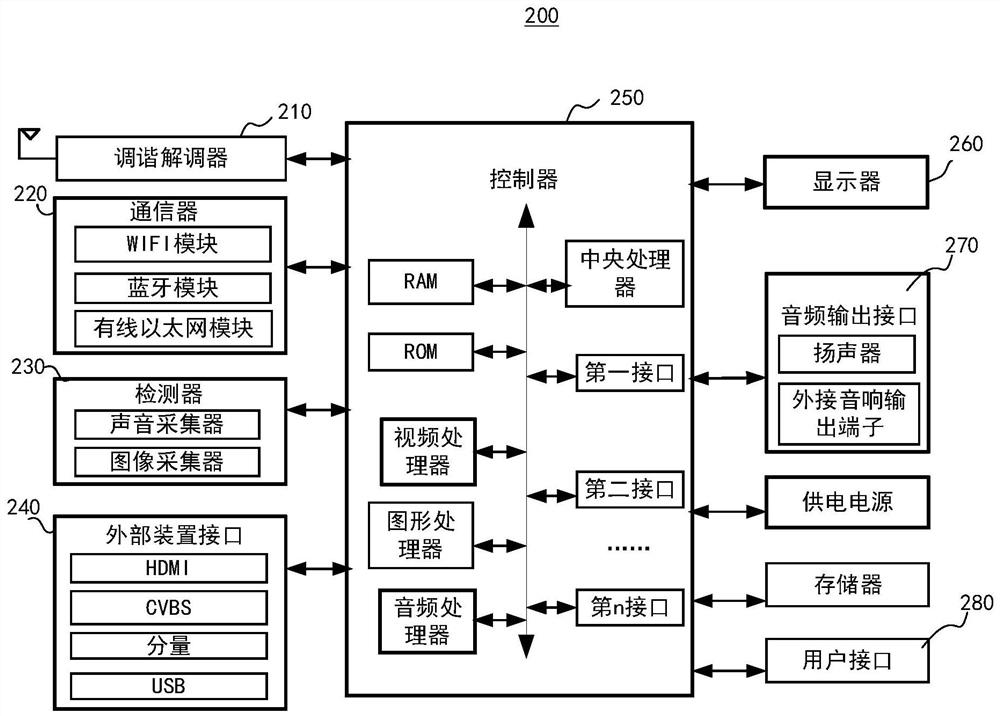 HDMI interface control method and display device