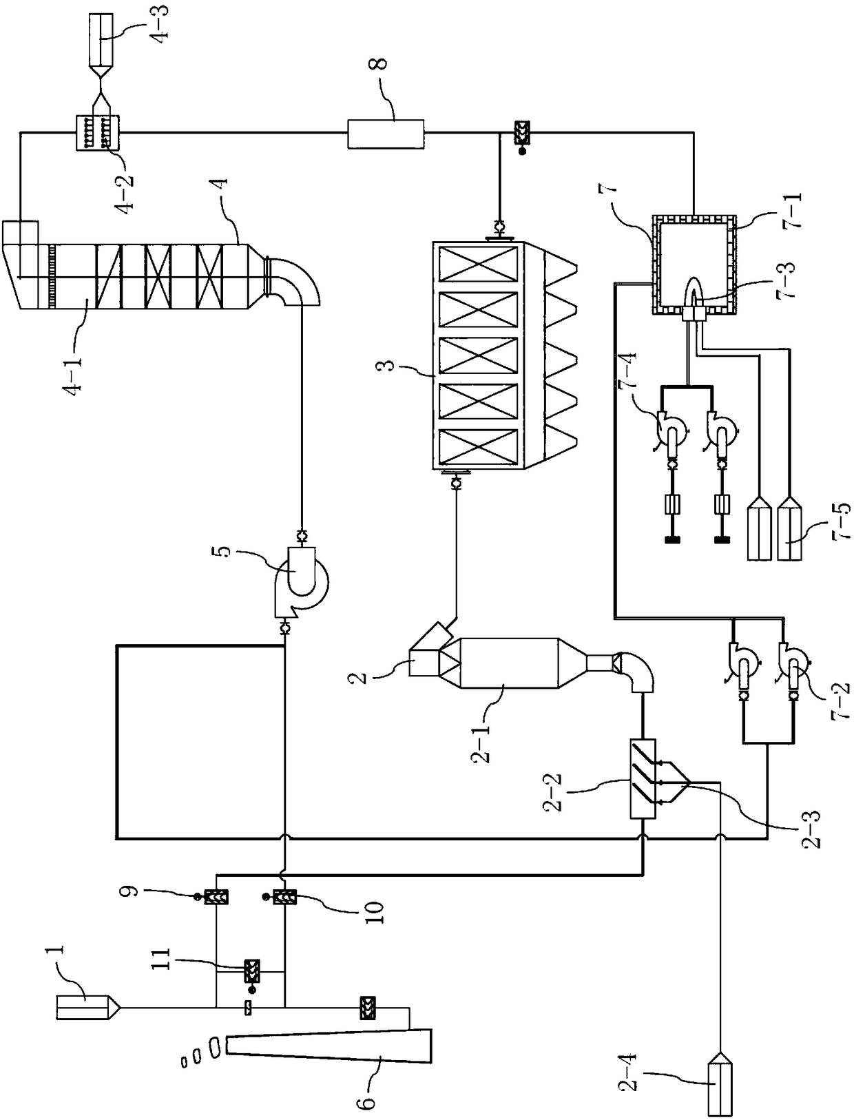 Desulfurization-denitrification-dedusting integrated device of coke oven