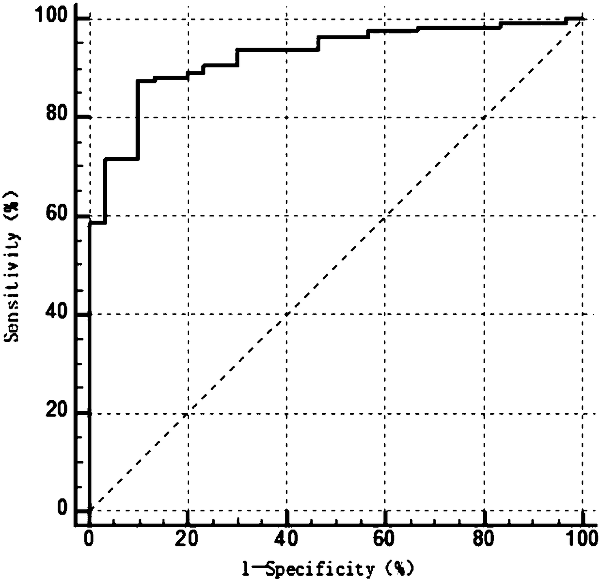 Noninvasive diagnostic program for nonalcoholic fatty liver disease