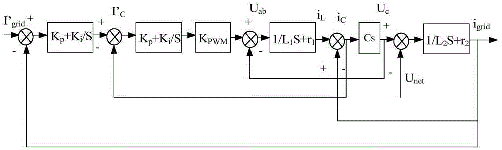 LCL type grid-connected inverter control method