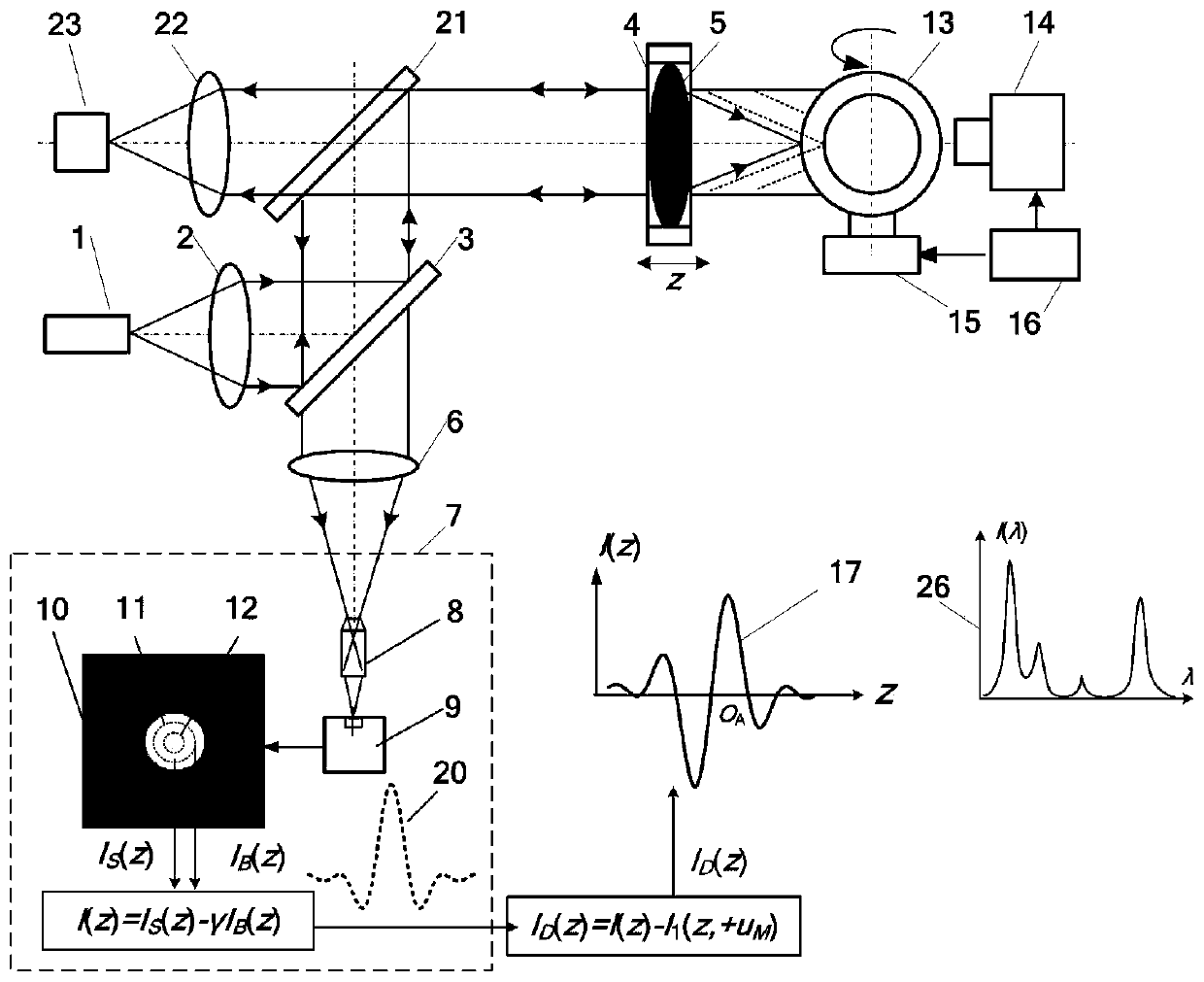 Method and device for measuring morphological performance parameters of bilateral dislocation differential confocal fusion target