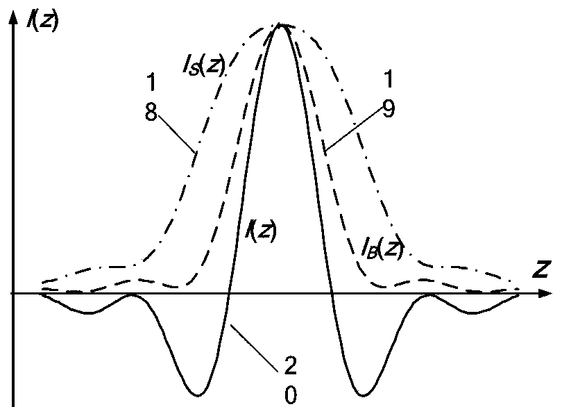 Method and device for measuring morphological performance parameters of bilateral dislocation differential confocal fusion target