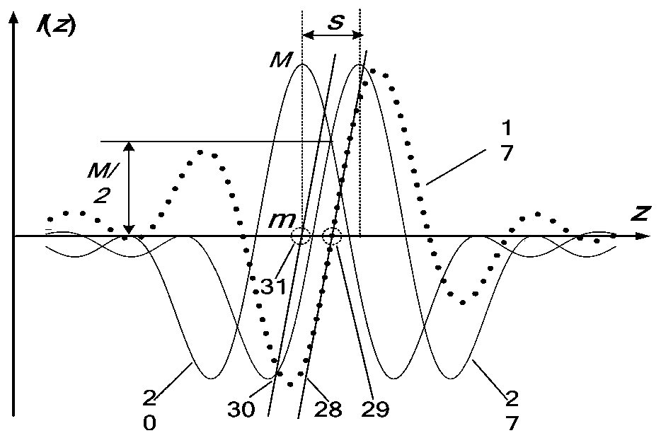 Method and device for measuring morphological performance parameters of bilateral dislocation differential confocal fusion target