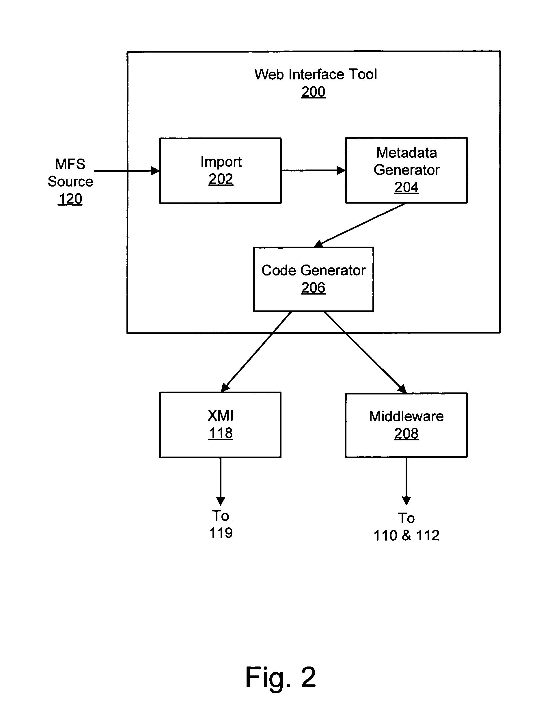 Apparatus, system, and method for automatically generating a web interface for an MFS-based IMS application