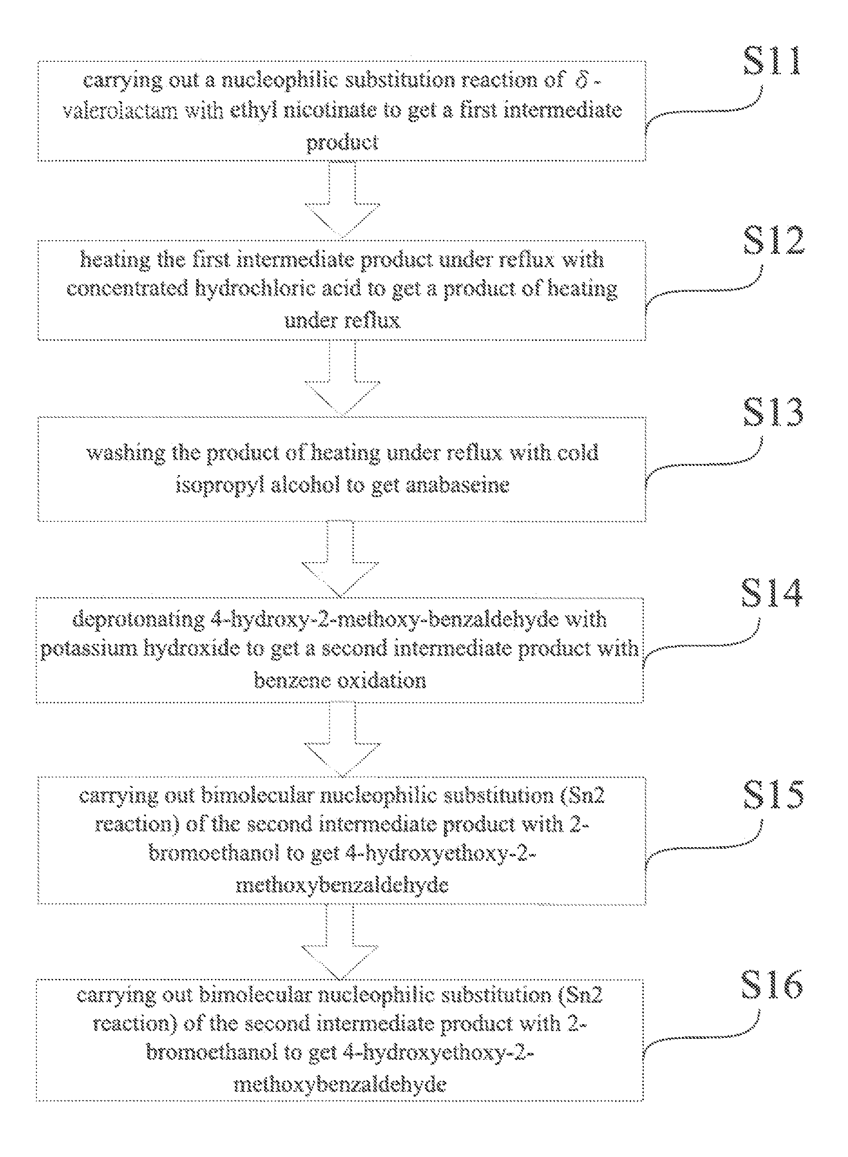 Method for synthesis of 4-OH substituted anabaseine derivative