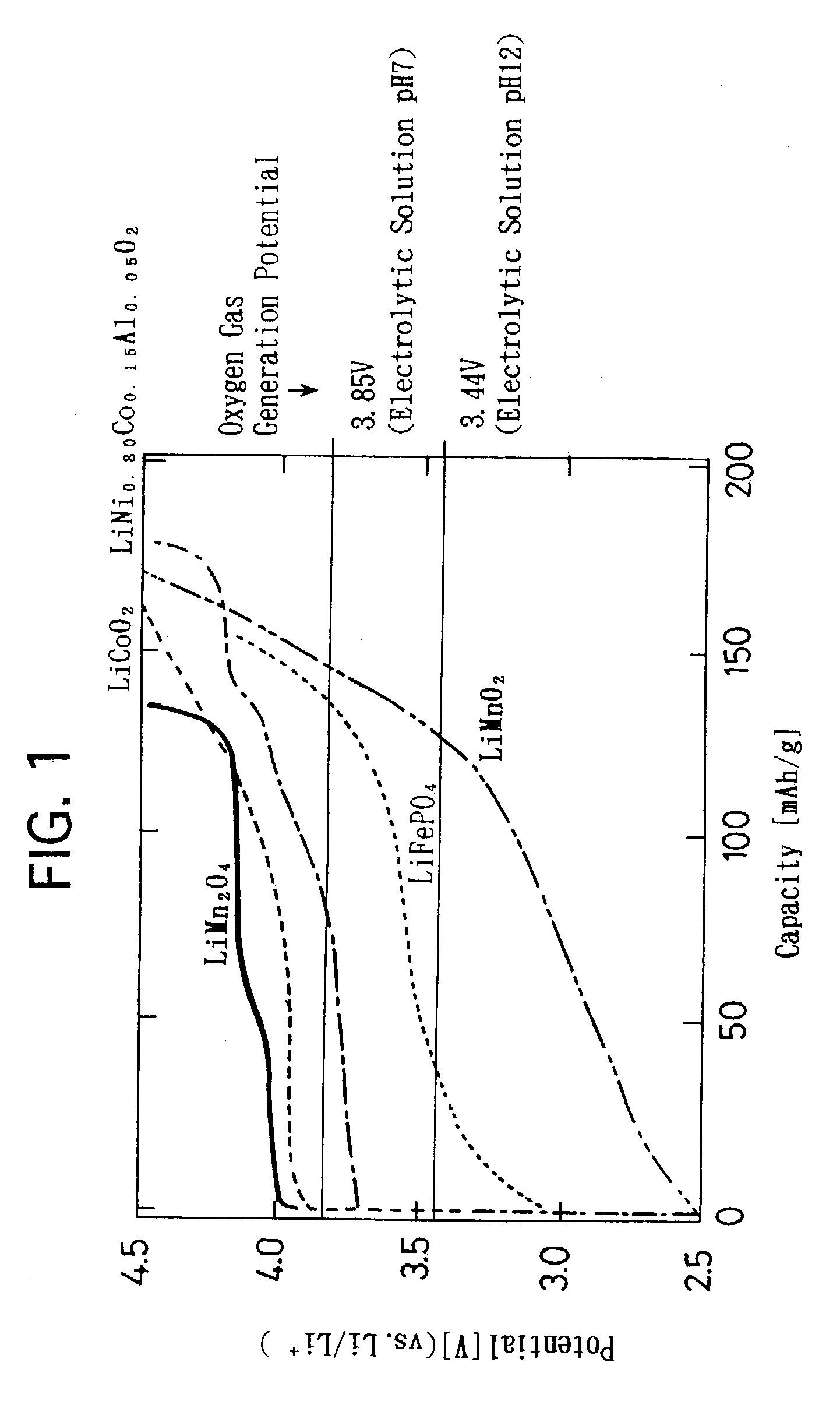 Lithium secondary battery