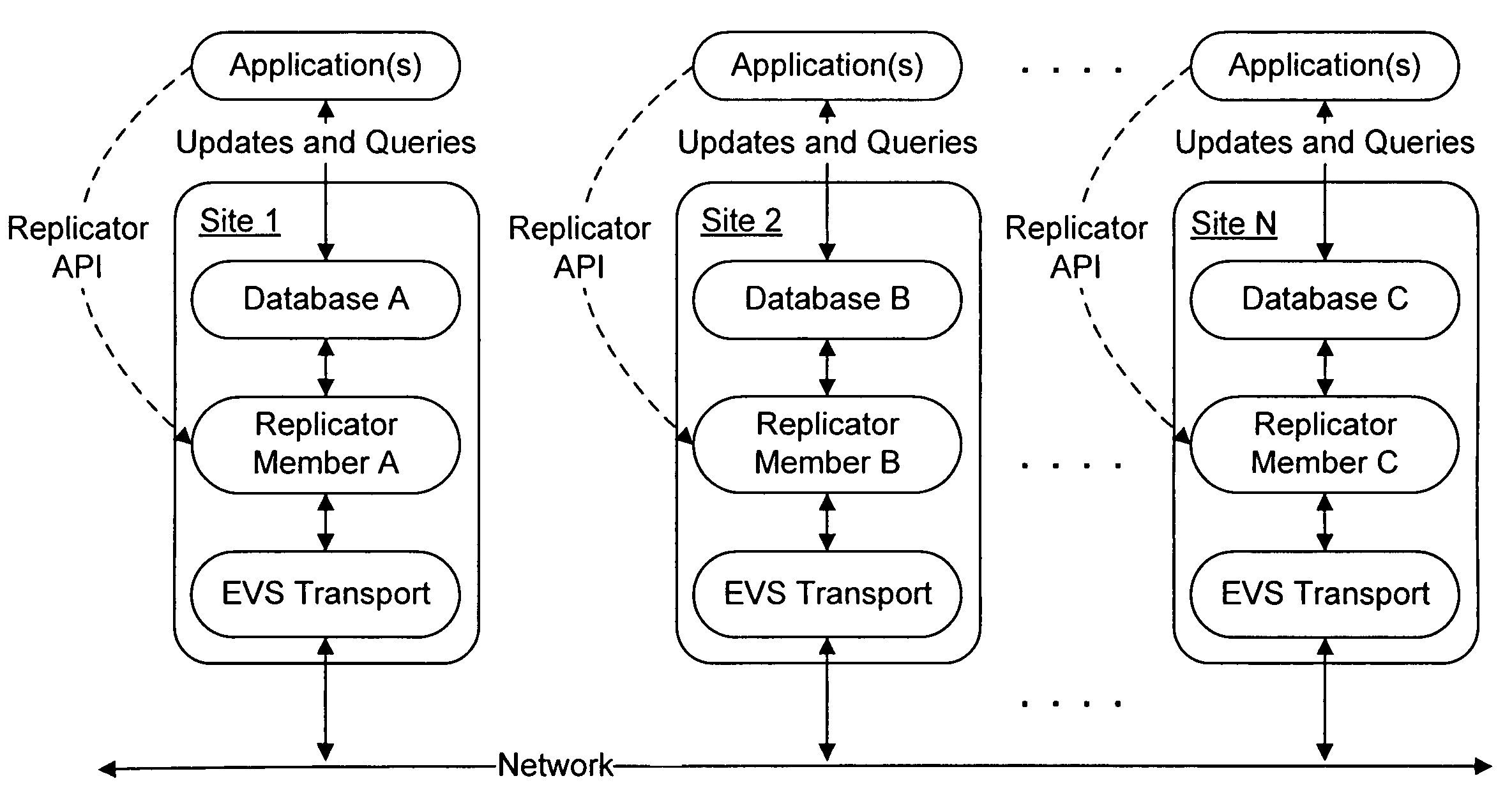 Dynamic membership management in a distributed system