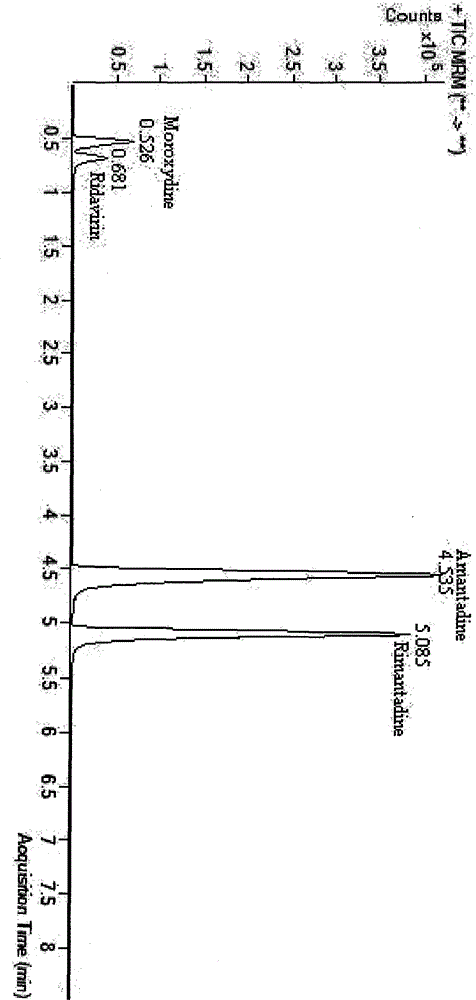 A multiple detection method for amantadine, rimantadine, ribavirin, and morpholinidine residues in poultry eggs