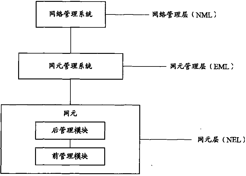 Resource control method on sharing network element, sharing network element and relevant equipment