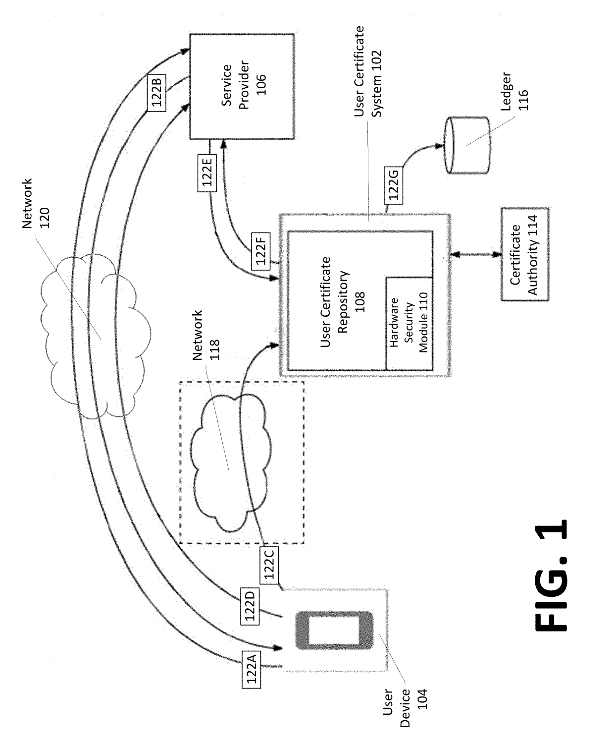 Identity-linked authentication through a user certificate system