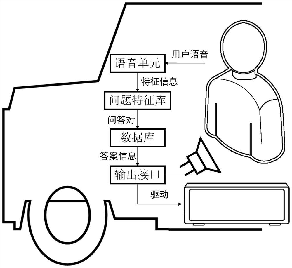 Vehicle manual intelligent interaction method and system and readable storage medium