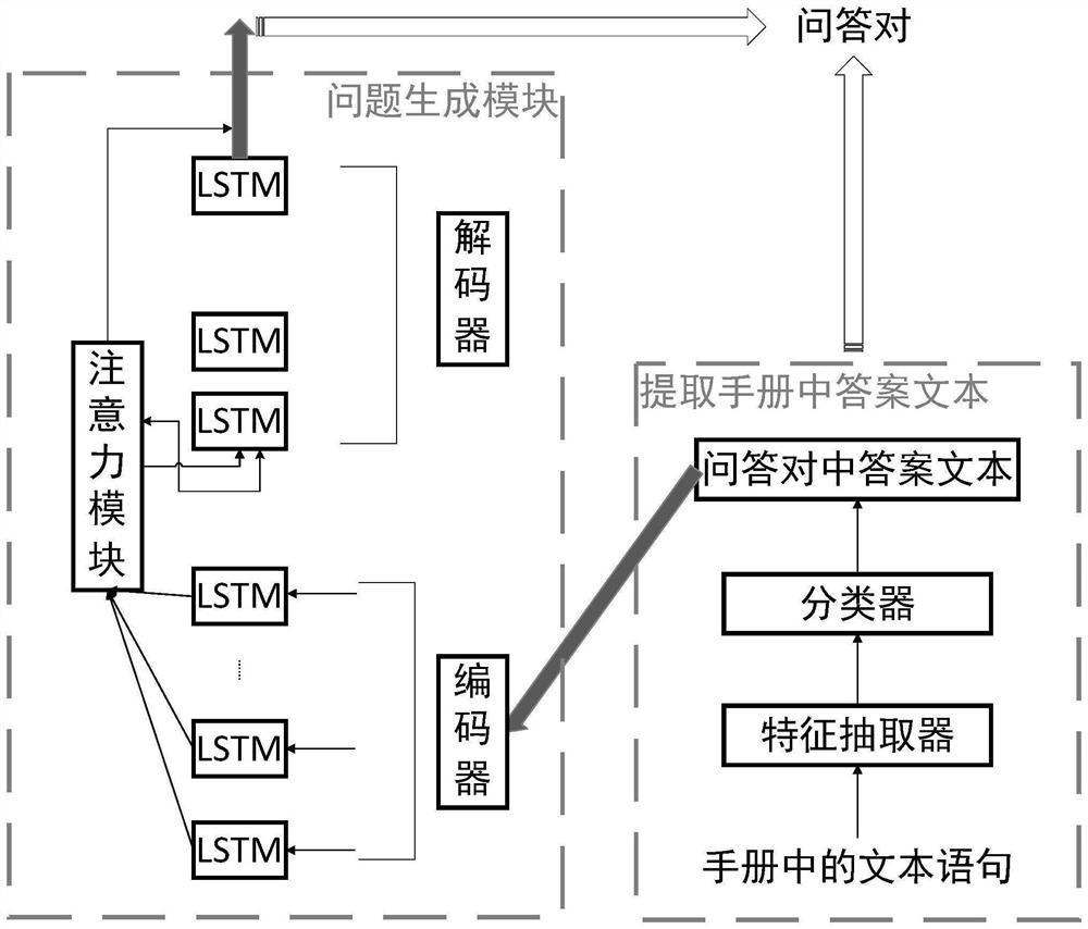 Vehicle manual intelligent interaction method and system and readable storage medium