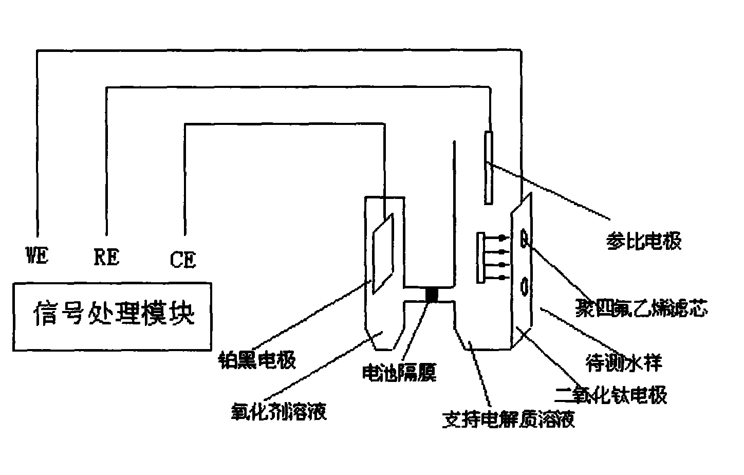 Photochemical chemical oxygen demand (COD) sensor and method of measuring same