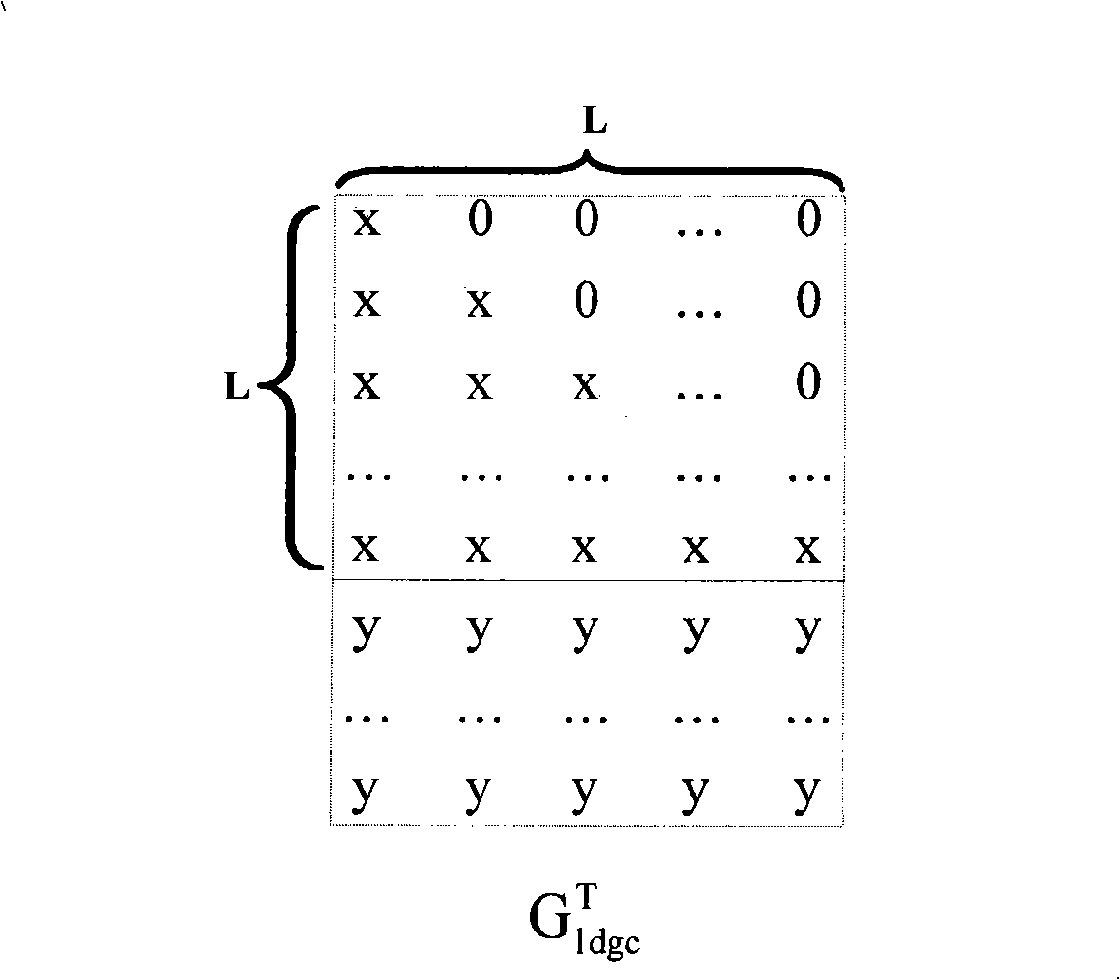 Data receiving method and device