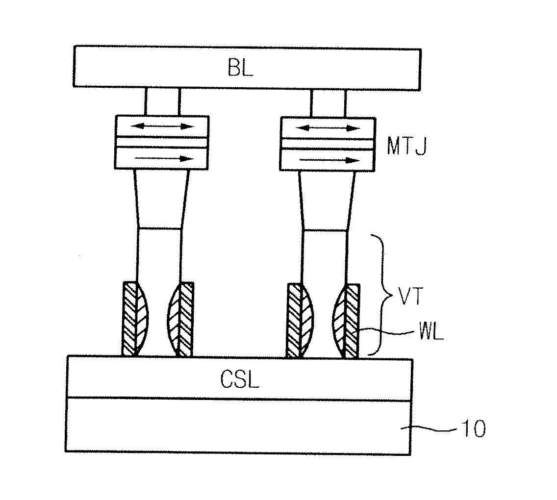 Spin Transfer Torque Memory Device Having Common Source Line and Method for Manufacturing the Same