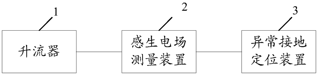 Locating method and system for detecting abnormal grounding of large enclosed bus casing