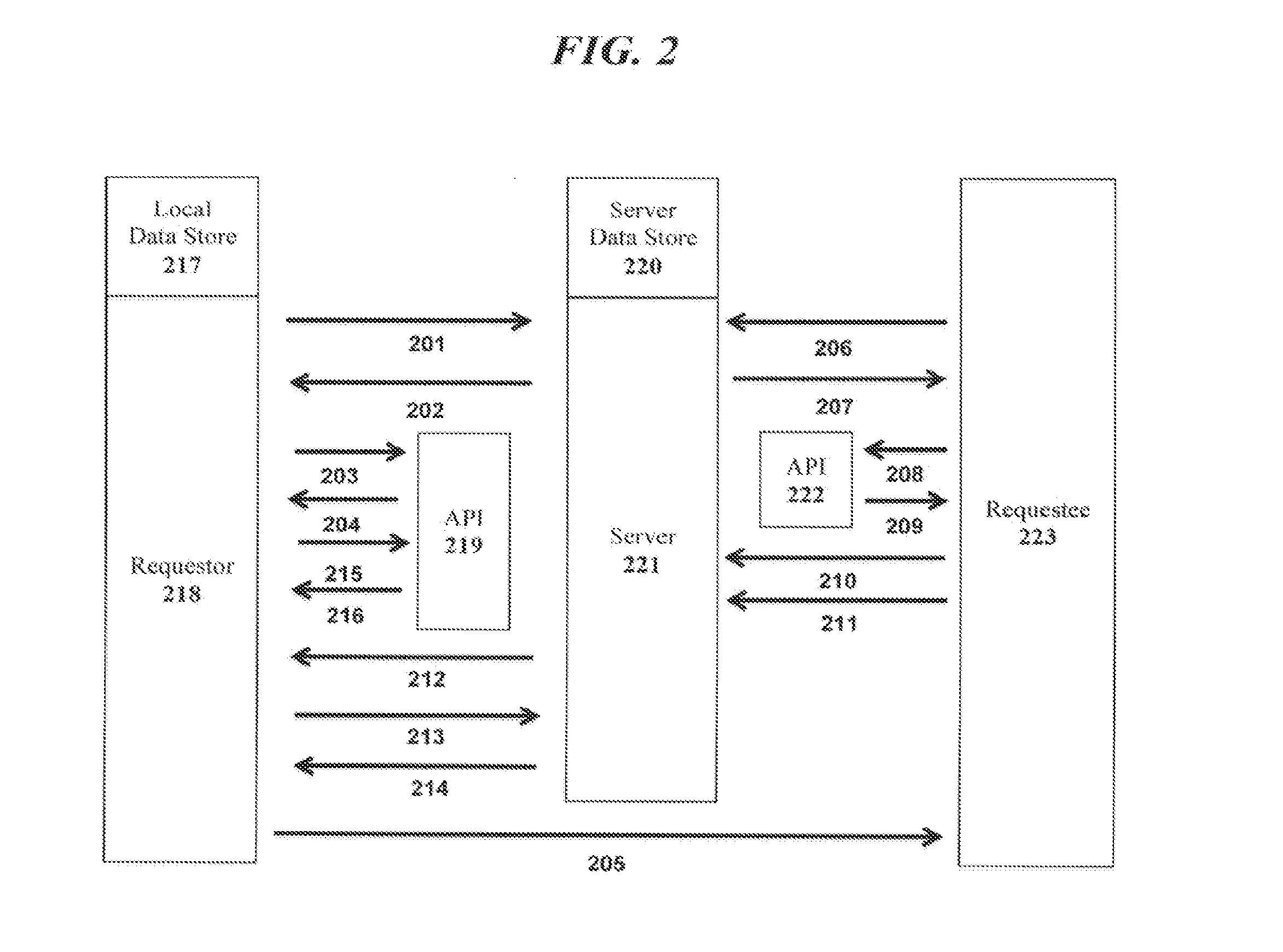 Methods and systems for the secure exchange of information