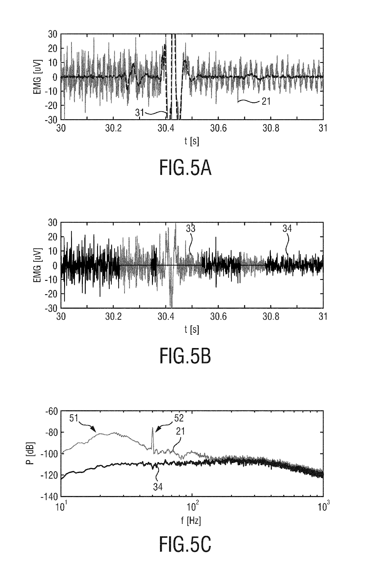 Processing apparatus for processing a physiological signal