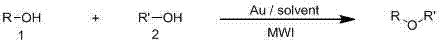 Synthetic method of asymmetrical ether by gold-catalysis
